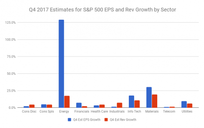 Expected Winners And Losers For Q4 Earnings Season