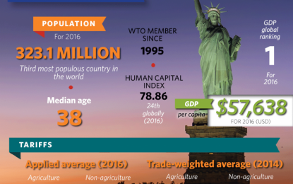 Trade Profile: The U.S. Struggles To Break Its Fetters