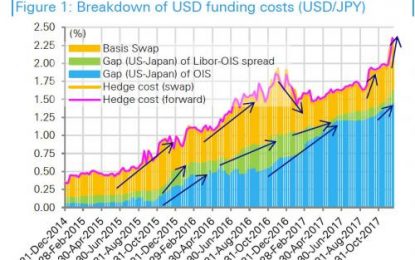 Japanese Purchases Of US Treasurys Tumble