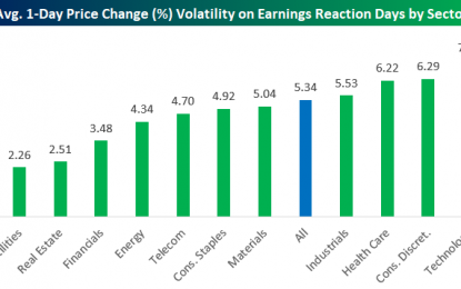 The Most Volatile Stocks On Earnings – Friday, Jan 5