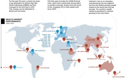 Visualizing A Global Shift In Wealth Over 10 Years