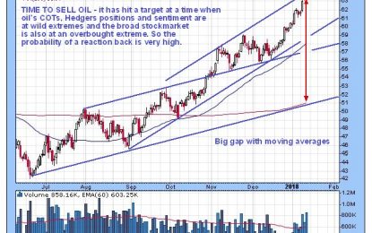 Oil Market Update