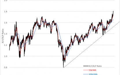 ETF Indicator Hits Century Mark