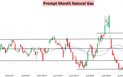 Where Did Today’s Natural Gas Support Come From?