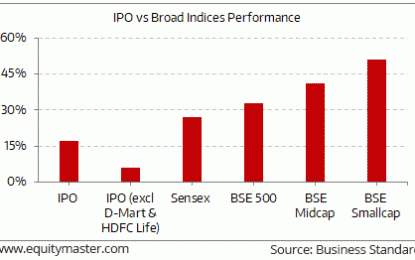 Sensex Trades In Red; Manufacturing Activity Slows Down