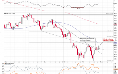 Gold Stocks Break Down Below 2017 And 2018 Lows!