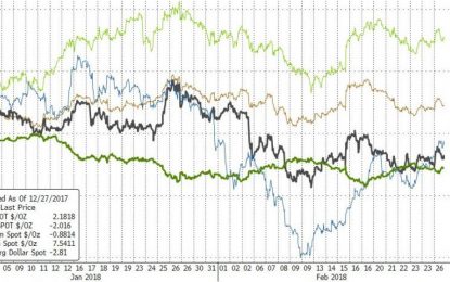 Silver Hits Key Support Amid Hedge Fund Exodus