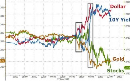 ‘Hawkish’ Powell Sinks Stocks & Bonds As VIX Curve Re-Inverts