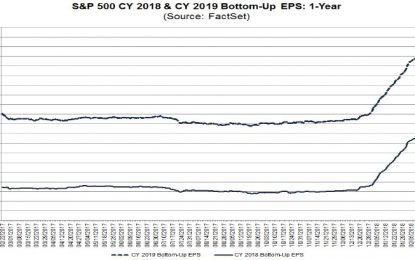 2018 Earnings Estimates Are Likely Done Increasing