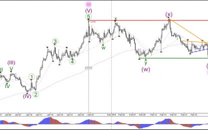 US Dollar Bullish Momentum Faces Final Resistance Zone