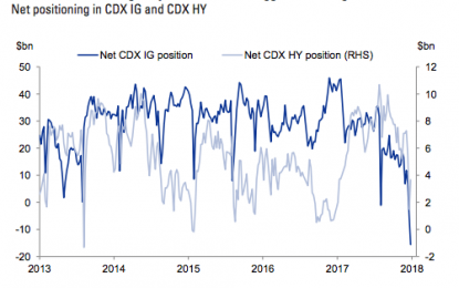 Short Demand For HY ETFs Hits Record