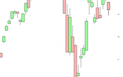 Markets: Powell Testimony