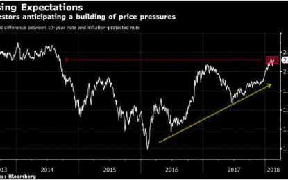 Now We Know How Far Stocks Have To Fall For The Fed To Act