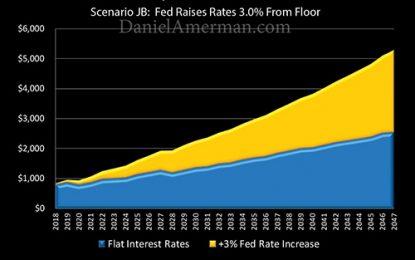 The Potential $54 Trillion Cost Of The Fed’s Planned Interest Rate Increases