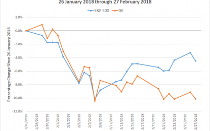 The Divergence Of GE And The S&P 500