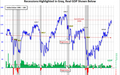 Consumer Confidence Highest Since 2000