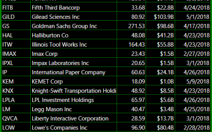 Some Bullish Trade Setups To Watch