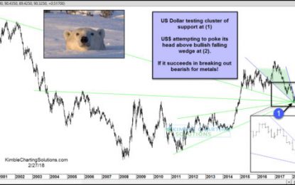 US Dollar Rally May Spell Trouble For Precious Metals