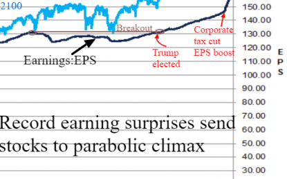 Rally Pause When Earnings Season Ends?