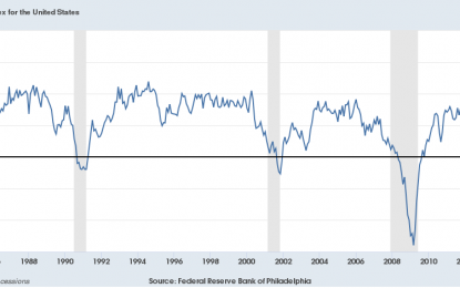 Bi-Weekly Economic Review: One Down, Three To Go