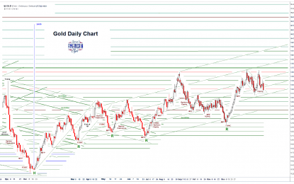 Stocks And Precious Metals Charts – Powell Makes Hawkish Squawk