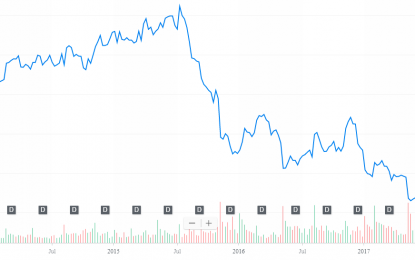 E
                                                
                        Denny’s: Overvalued