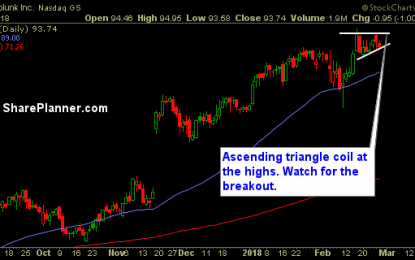 Stocks To Trade: SPLK, BAC, FSLR