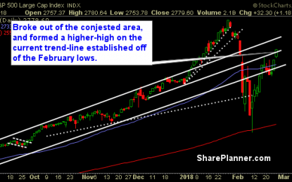 Stocks Are In Overbought Territory