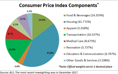 What Inflation Means To You: Inside The Consumer Price Index- Wednesday, March 14