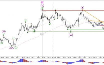 EUR/USD Reaches Bounce Or Break Spot At 1.22 Support Zone