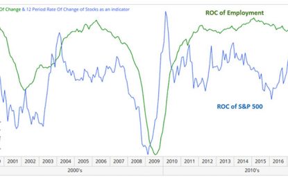 Employment Report Shows The Bull Market Is Back On Track