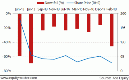 Indian Indices Trade Marginally Higher; Oil & Gas Stocks Witness Buying Interest