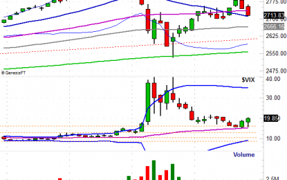 The Kiss Of Death? (And A New Way Of Taking The Market’s Temperature)