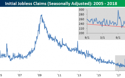 Jobless Claims: Ludicrous Mode