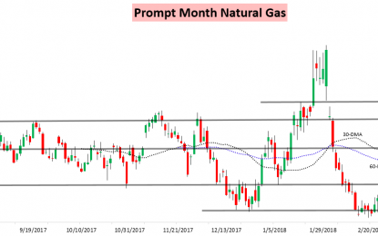 Another EIA Print Hits Expectations Perfectly