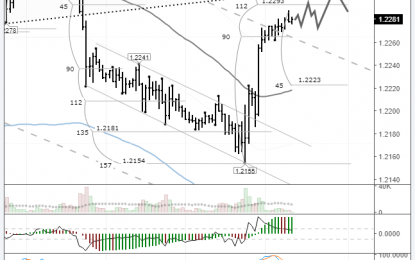 EUR/USD: Announcement Of US Import Tariffs Boosts The Euro