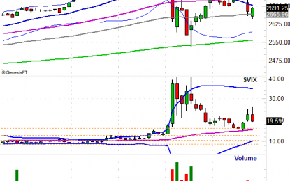 Weekly Market Outlook – Back Between A Rock And A Hard Place