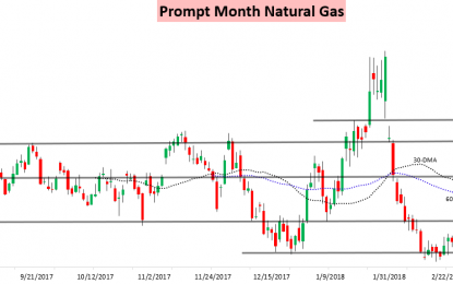 Smallest Withdrawal Since Gas Week 49 Of 2017 To Be Announced Thursday