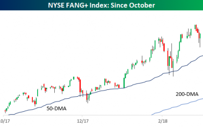 Every Stock In The FANG+ Index Is Outperforming The S&P 500