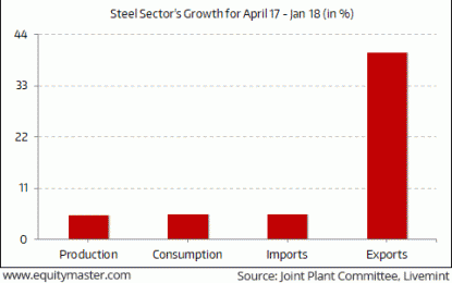 Indian Indices Extend Losses; Metal Sector Down 1.9%