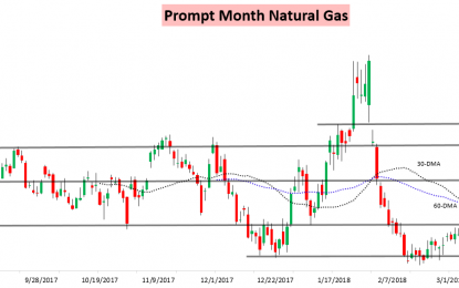 Weather Brings Natural Gas Back To Life