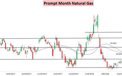 How Low Can Natural Gas Storage Levels Get?