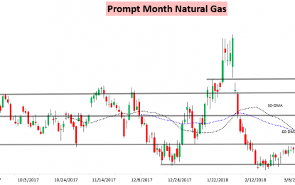 EIA Data Disappoints Natural Gas