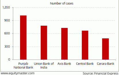 Indian Indices Trade Marginally Lower, Energy Stocks Witness Losses