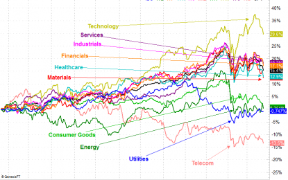 This Marketwide Weakness Isn’t Really About Politics