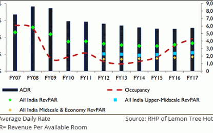 Of Upcoming IPO Of Lemon Tree Hotels