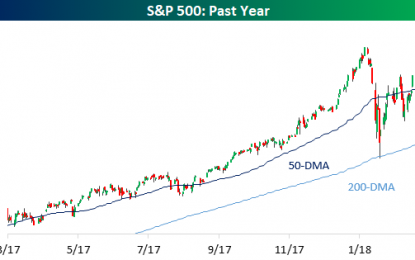 Global Indices Below 200-DMAs With Death Crosses To Boot