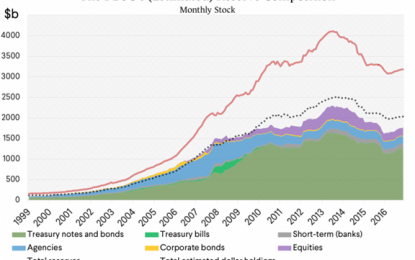 Investors Need Not Worry About China And US Bonds