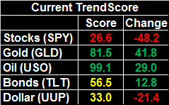 Weekly Market Outlook – The Bears Pushed The Market To The Brink, But Not Past It