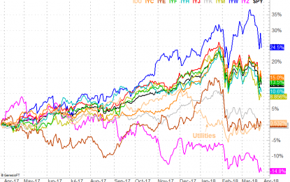 The Market’s Red Flags Are Waving Again